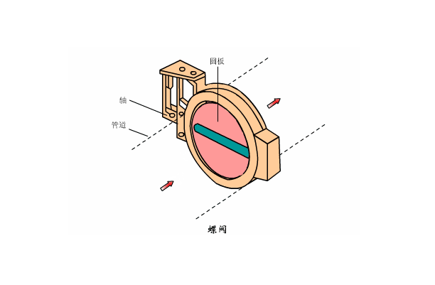 溶氣式氣浮機(jī)工作原理是什么樣的，我總結(jié)了三點(diǎn)，看看你知道不？01