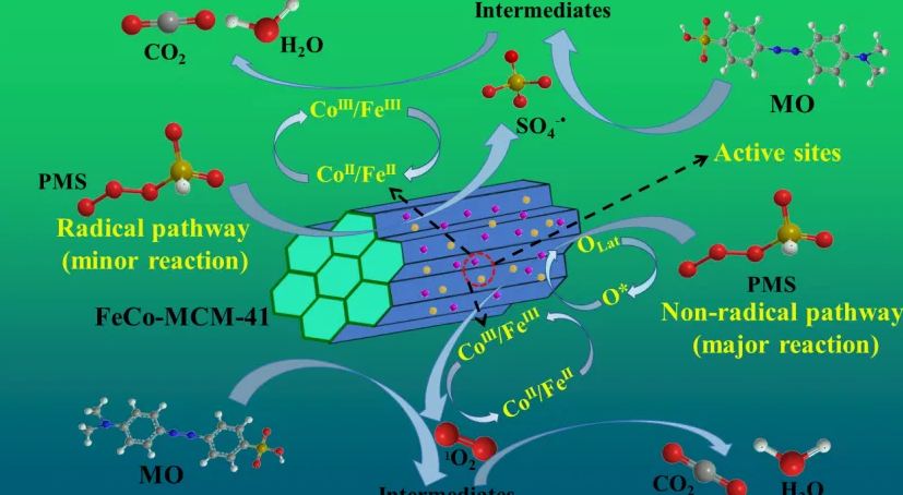 高級(jí)氧化技術(shù)在水處理中的應(yīng)用(高級(jí)氧化技術(shù)工藝) 高級(jí)氧化技術(shù)在水處理中的應(yīng)用(高級(jí)氧化技術(shù)工藝)